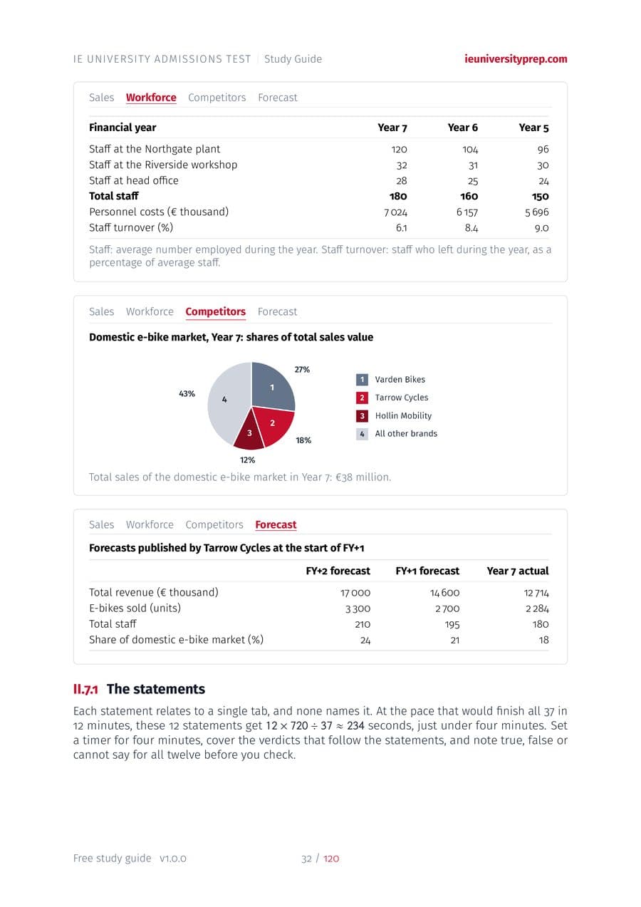 A page from Part II, Numerical Reasoning: the Workforce, Competitors and Forecast tabs of a worked data sheet, with a market-share pie chart, and the twelve statements that follow